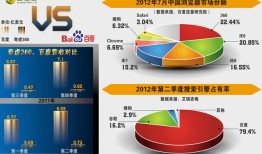 百科平台的市场竞争与发展趋势