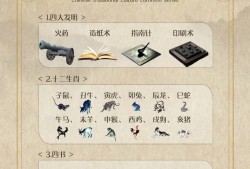 百度百科中的中国传统文化概览