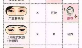 双眼皮手术后对怀孕的影响，科学解析与专业建议