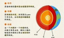 探索地球的秘密，地理知识科普书籍推荐