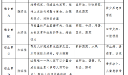 2021年公共基础知识必考知识点汇总