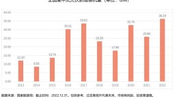 互动网邮币卡市场行情分析与投资策略