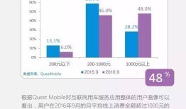 互动网邮币卡网站的兴起与未来发展趋势