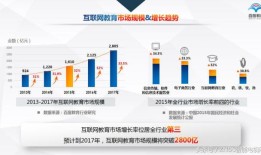 互动网邮币卡网站的兴起与未来发展趋势