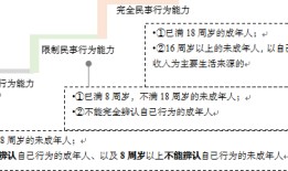 2021年公共基础知识必考知识点汇总