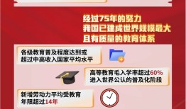 孩子必知的中国知识，文化、历史与现代成就概览