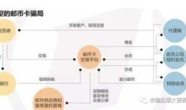互动网邮币卡，探索背后的神秘公司