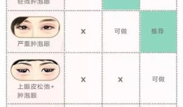 双眼皮手术，对眼睛的影响及其风险评估