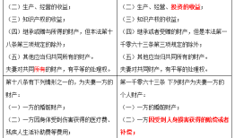 2021年公共基础知识必考知识点汇总