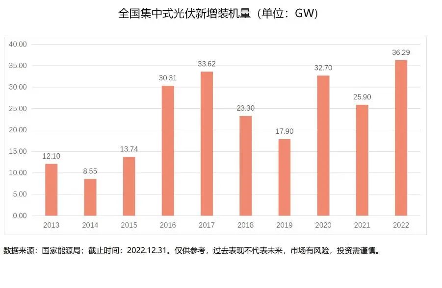 互动网邮币卡市场行情分析与投资策略