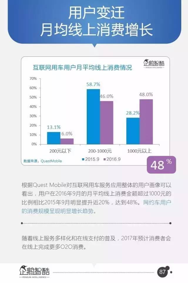 互动网邮币卡网站的兴起与未来发展趋势