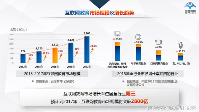 互动网邮币卡网站的兴起与未来发展趋势