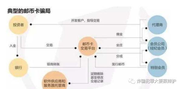 互动网邮币卡，探索背后的神秘公司