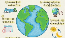 小学生必知的地理知识，探索世界的奥秘