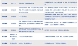 上证e互动平台，投资者与上市公司的桥梁