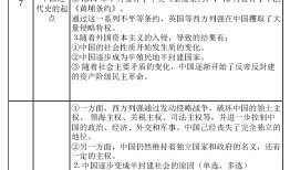 近代史历史常识，关键事件与转折点