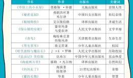 儿童百科全书排行榜，开启孩子知识探索之旅的十本宝典