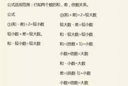 探索数学的奇妙世界，1至6年级数学知识全解析
