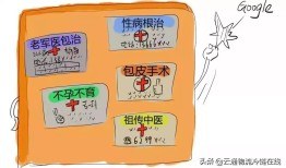 利用百度经验平台，如何有效赚钱的策略和技巧