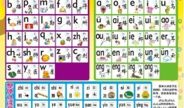 小学生拼音学习，汉字拼音的基础知识与技巧