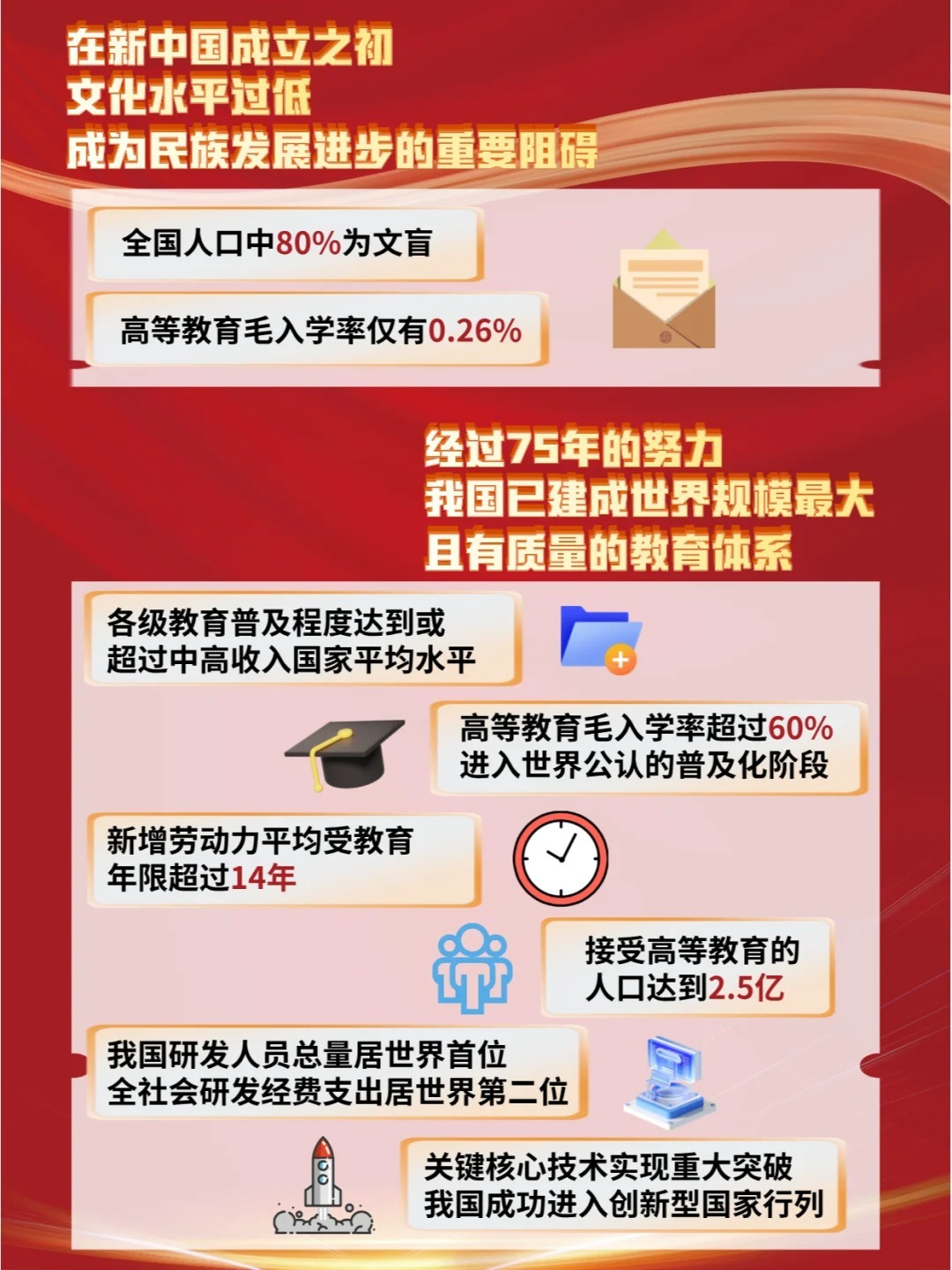 孩子必知的中国知识，文化、历史与现代成就概览