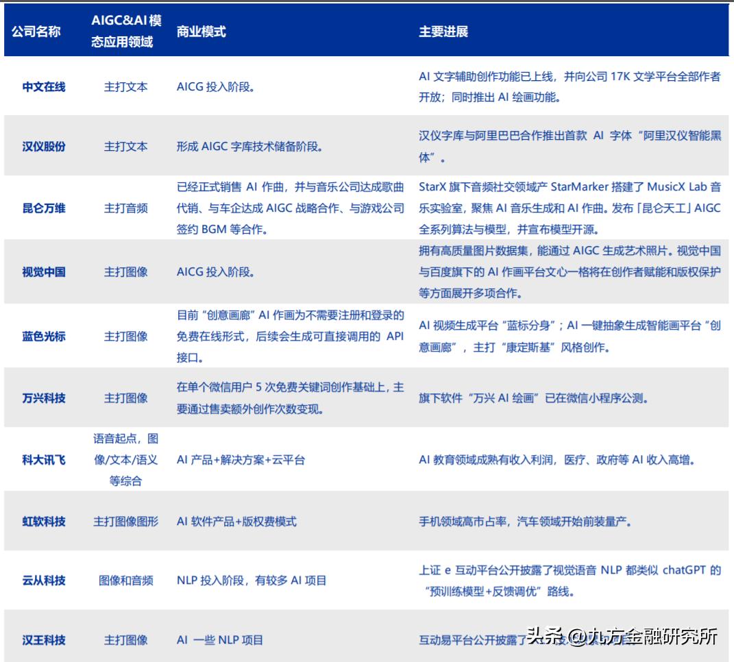 上证e互动平台，投资者与上市公司的桥梁