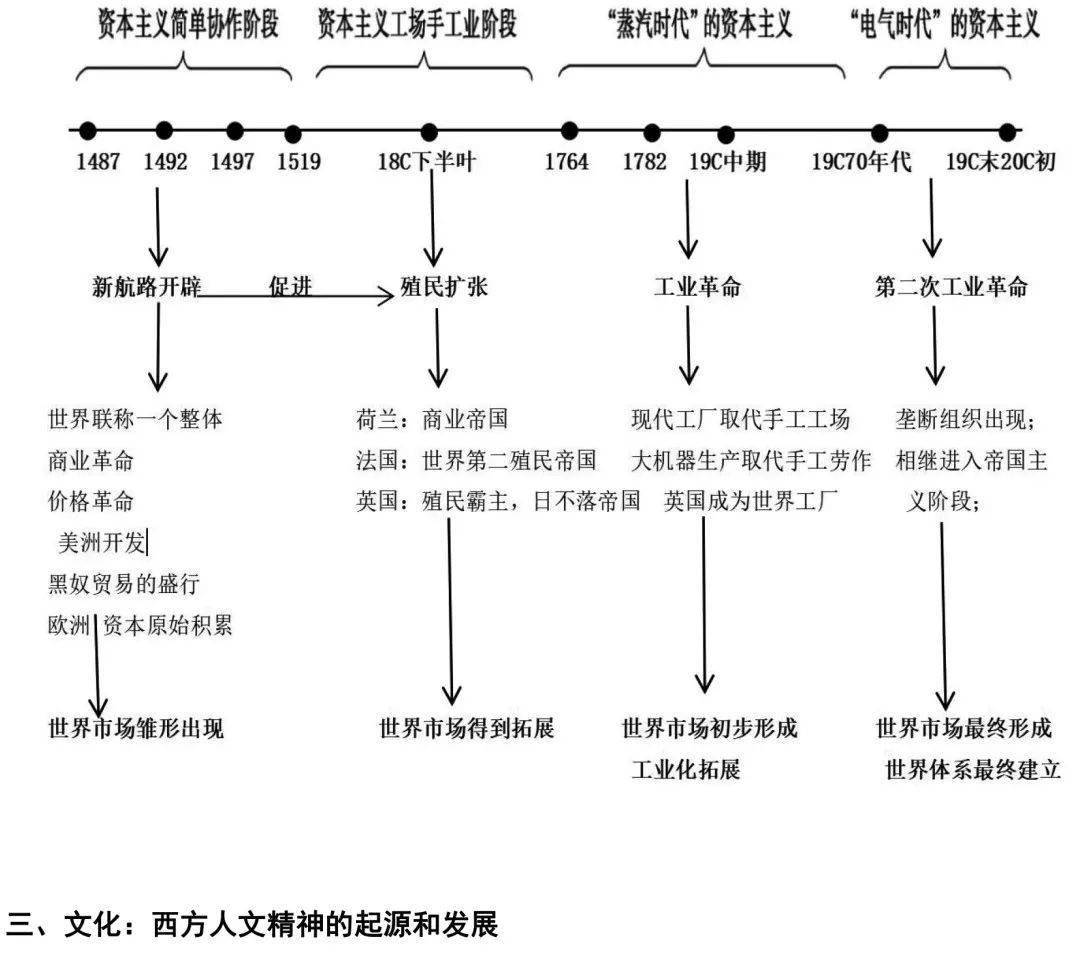 近代史历史常识，关键事件与转折点