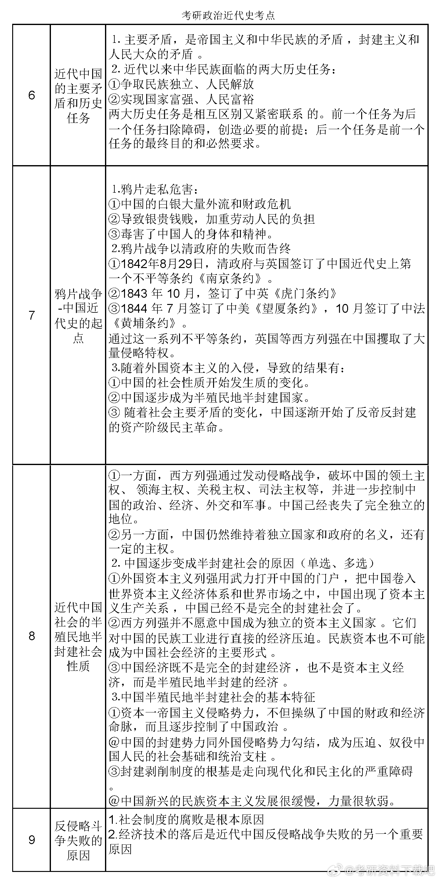 近代史历史常识，关键事件与转折点